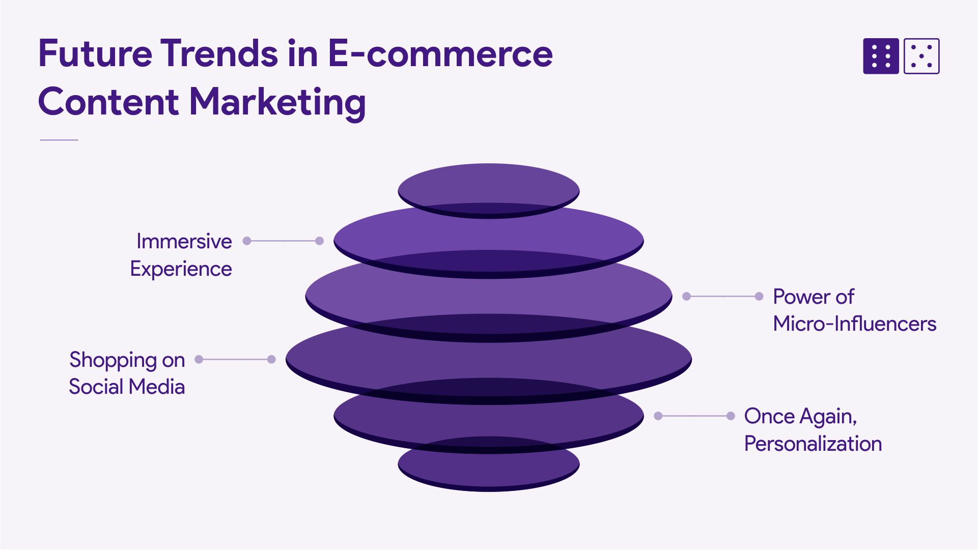 Future Trends in E-commerce Content Marketing