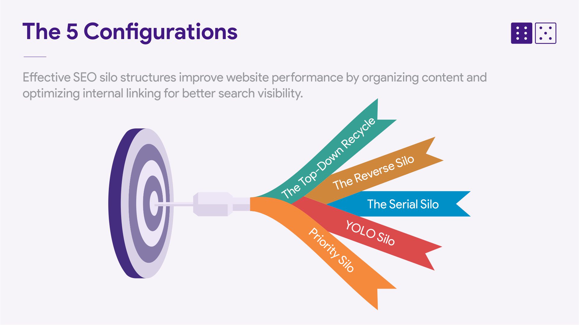 The 5 Configurations