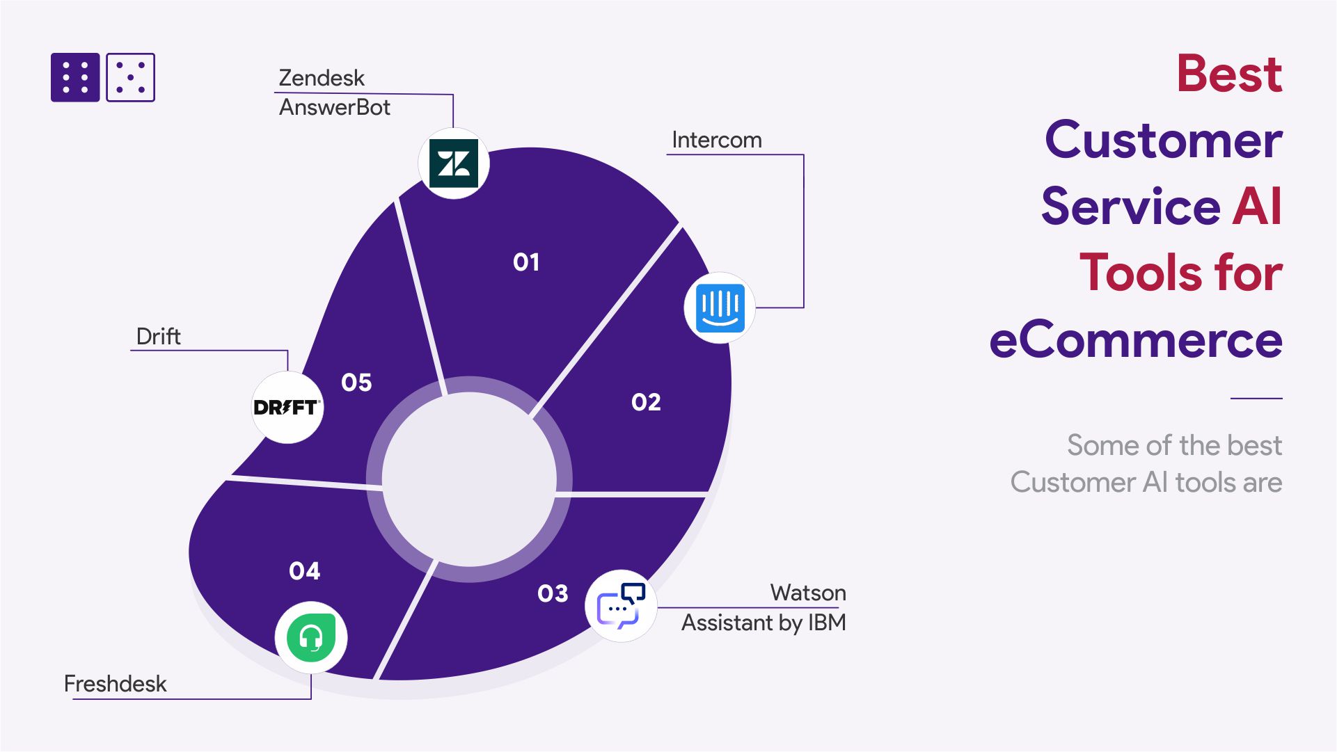 Customer Service AI Tools