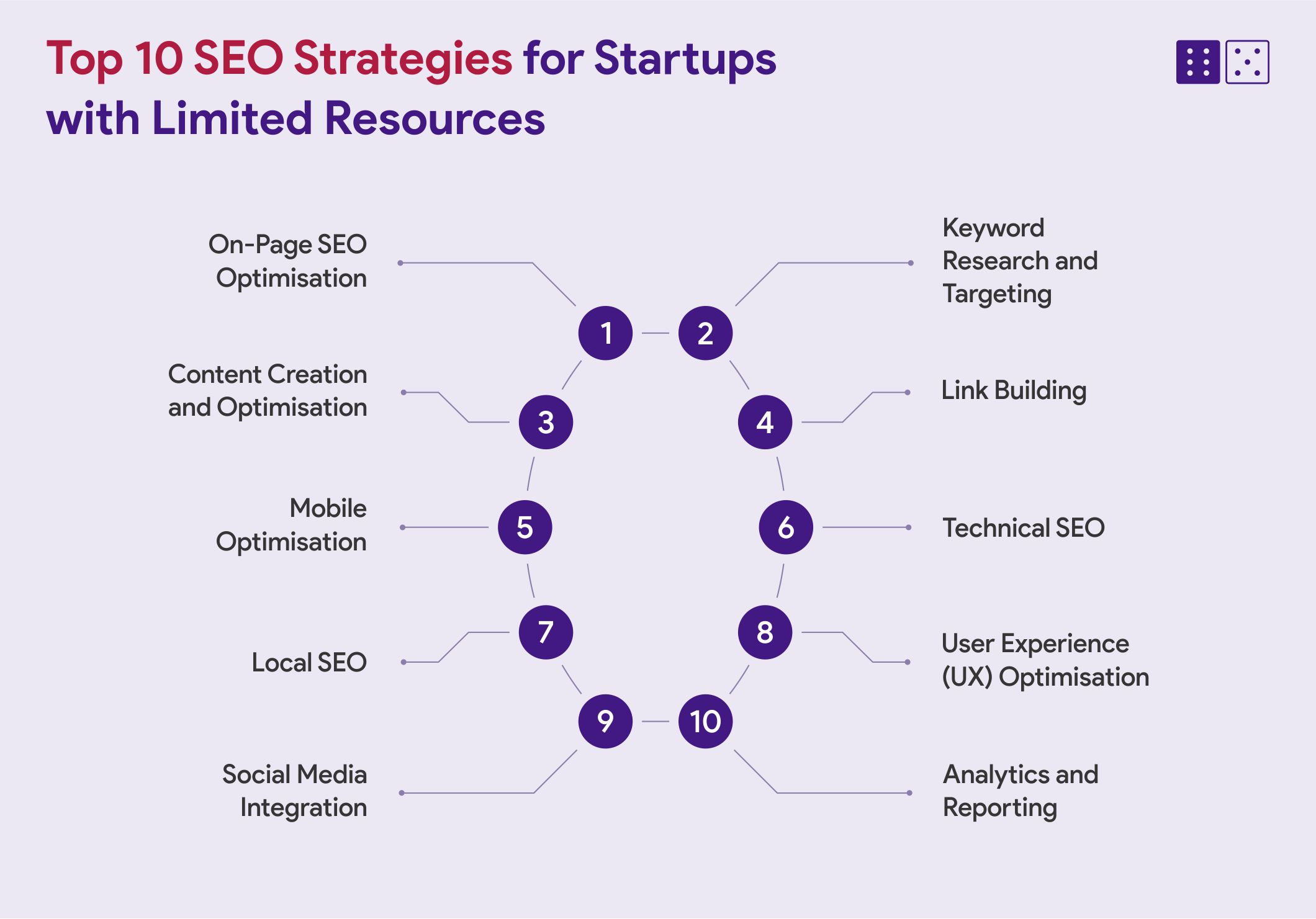 Top 10 SEO Strategies for Startups with Limited Resources